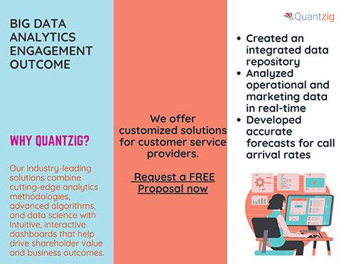 Big Data Analytics engagement outcome