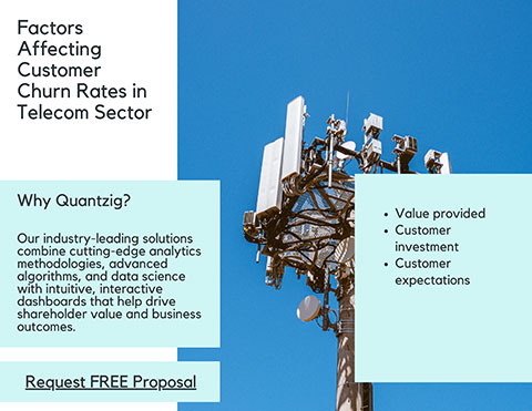 thumbnail Factors Affecting Customer Churn Rates in Telecom Sector