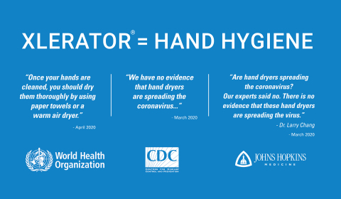 Leading Health Organizations Recommend the Use of Hand Dryers (Graphic: Business Wire)