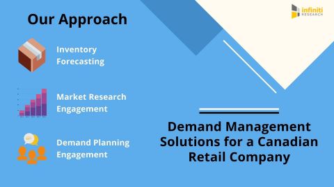 Demand Management Solutions for a Canadian Retail Company (Graphic: Business Wire)