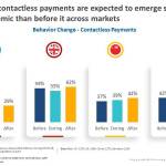 Caribbean News Global Summary_Graphic_COVID-19_Contactless_Payments_Behavior_Change Strategy Analytics: Contactless Payments Preferred Payment Method for Almost 30% of US Consumers Post COVID-19 