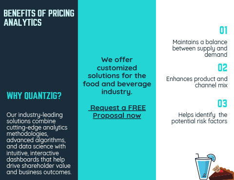 Benefits of Pricing Analytics
