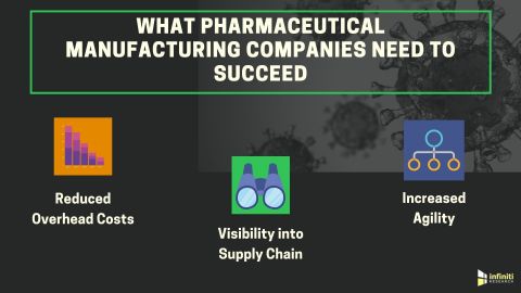 Inventory Management Solutions for a Pharmaceutical Manufacturing Company (Graphic: Business Wire)