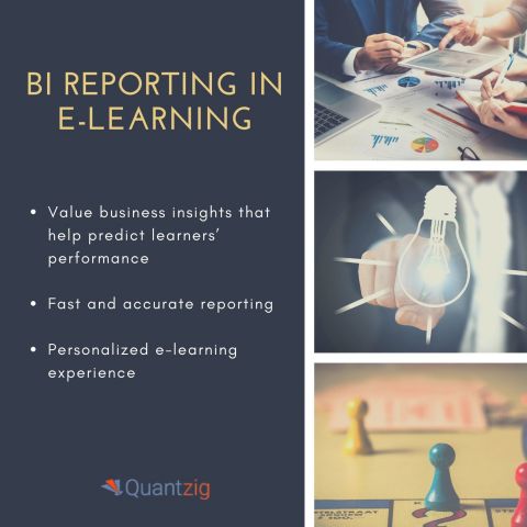 original Leading businesses today use business intelligence reporting and data dashboarding tools to make wise investments and analyze the competition using data-driven insights. (Graphic: Business Wire)