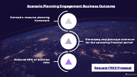thumbnail Scenario Planning Engagement (Graphic: Business Wire)