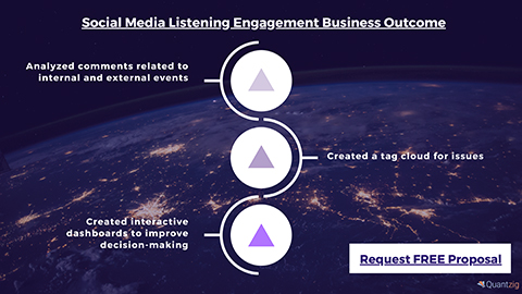 Social Media Listening Engagement Business Outcome (Graphic: Business Wire)