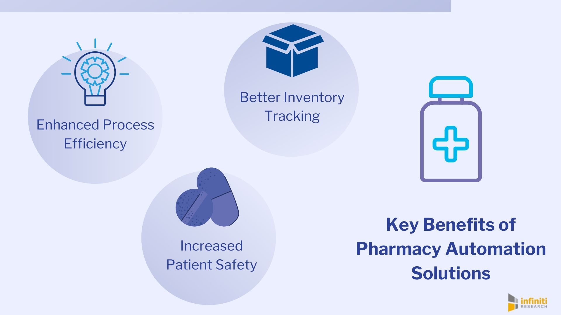 Understanding the Key Benefits of Pharmacy Automation Solutions