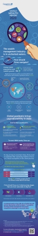 World Wealth Report 2020 Infographic (Graphic: Business Wire)