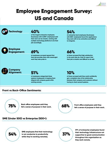 Employee engagement survey infographic. (Graphic: Business Wire)