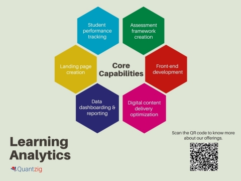 Quantzig's Learning Analytics Solutions (Graphic: Business Wire)