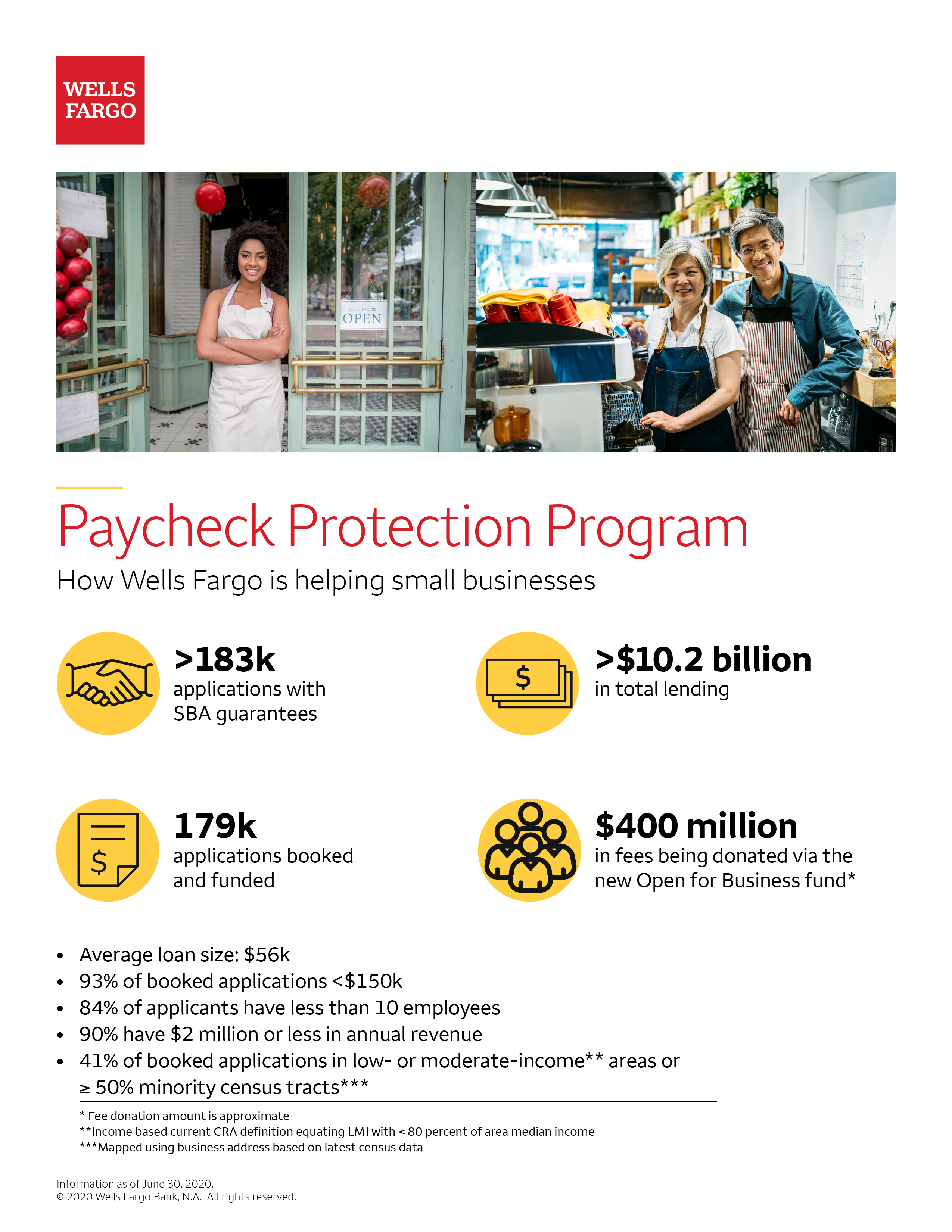 Wells Fargo Launches $22 Million Small Business Recovery Effort