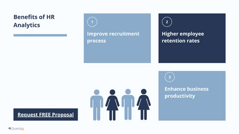 Benefits of HR Analytics