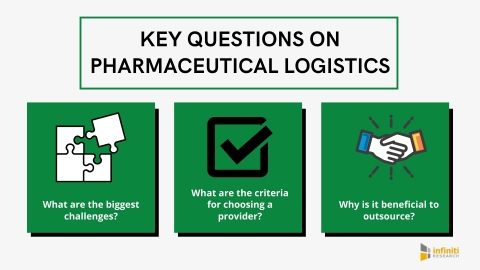 Answering Key Questions on Pharmaceutical Logistics (Graphic: Business Wire)