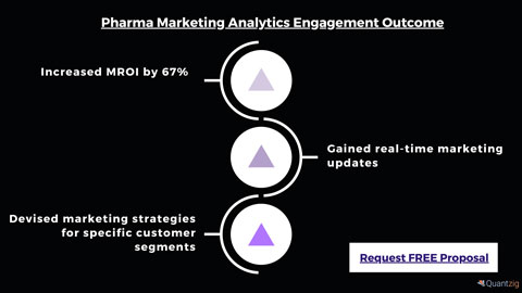 Pharma Marketing Analytics Engagement Outcome