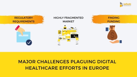 Understanding the Major Challenges for Digital Healthcare in Europe (Graphic: Business Wire).