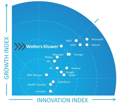Wolters Kluwer AI Frost Radar (Graphic: Business Wire)