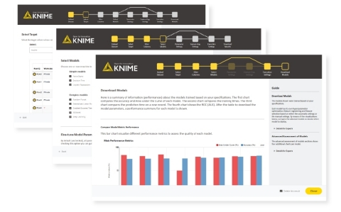 Integrated Deployment workflow created with guided machine learning in the new KNIME WebPortal (Graphic: Business Wire)