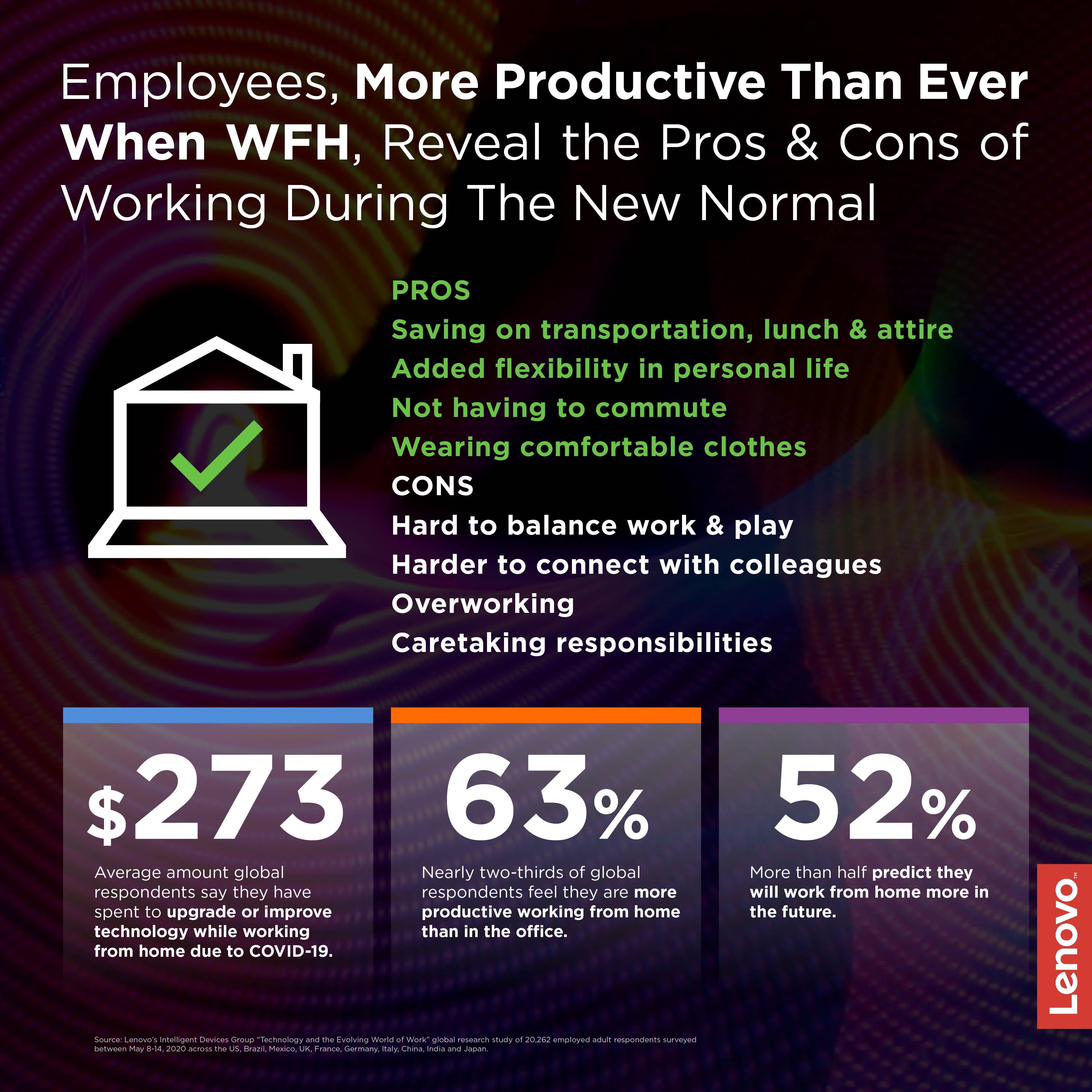 Can Employees Be More Productive From Home?