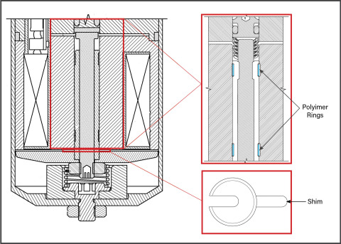 original Marotta Controls’ new patents for solenoid valves impacted by extreme vibration. Polymer rings between the core and armature guides minimize radial damage while brass shims are used to increase load margin testing efficiency. (Photo: Business Wire)