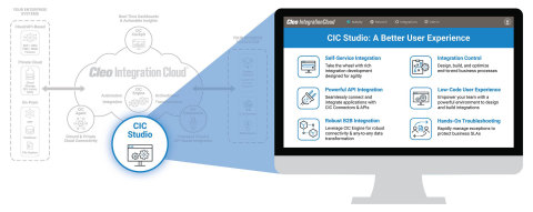 Cleo's new CIC Studio environment enables companies to design, build, and optimize dynamic, end-to-end integration flows on a single ecosystem integration platform (Graphic: Business Wire)