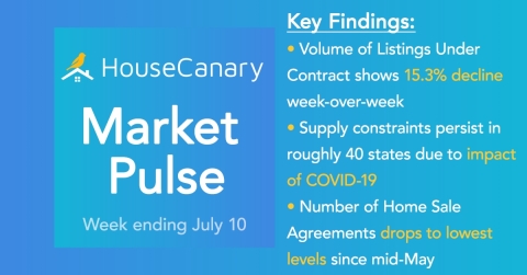 HouseCanary Market Pulse Report (Graphic: Business Wire)