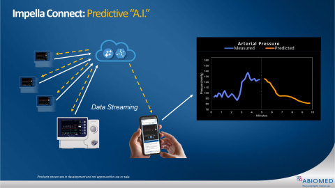 Figure 2 (Photo: Business Wire)