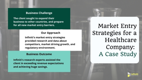 Market Entry Strategies to Support a Healthcare Company to Enter a New Market (Graphic: Business Wire)