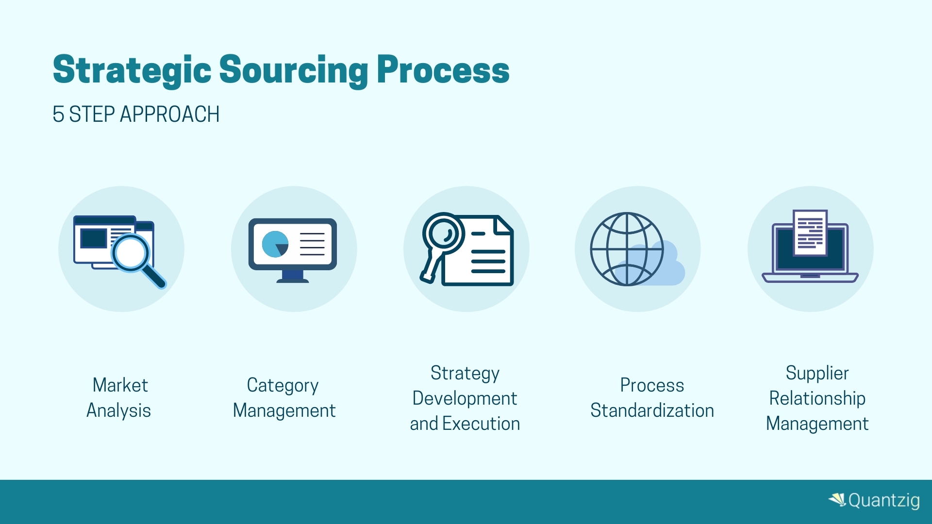 Strategic Sourcing And Procurement Quantzig Offers Exclusive Insights On Its Role In Empowering Sustainability In A Circular Economy Business Wire