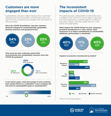 original Simplified Infographic Covid-19-Survey Highlights (Graphic: Business Wire)