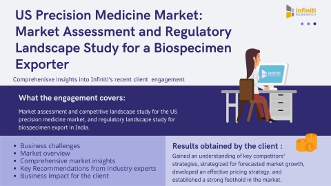 US Precision Medicine Market: A Case Study (Graphic: Business Wire)