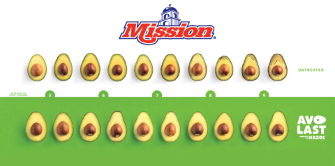 Mission avocados have extended shelf life with AvoLast. (Graphic: Business Wire)