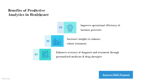 original Benefits of Predictive Analytics in Healthcare