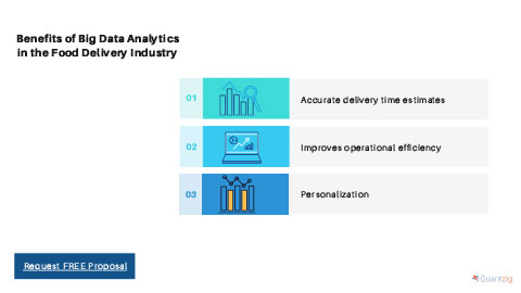 Benefits of Big Data Analytics in the Food Delivery Industry