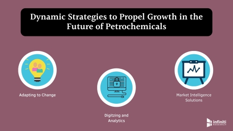 Dynamic Strategies for the Future of Petrochemicals (Graphic: Business Wire)