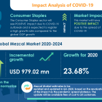 Caribbean News Global IRTNTR40568 Mezcal Market Analysis Highlights the Impact of COVID-19 (2020-2024) | Rising Demand for Premium Spirit Products to Boost the Market Growth | Technavio 