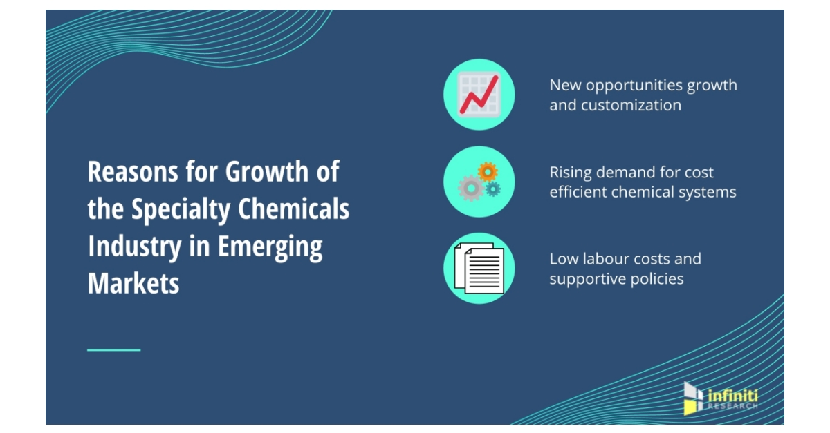 Why Is There An Increase In Demand For Specialty Chemicals In Emerging ...