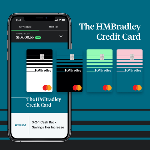 The new HMBradley rewards credit card automatically adapts to how customers spend their money, removing the constraints of typical rewards cards. The card offers consumers 3% cashback for purchases in their highest spending category, 2% for the next highest category, and 1% for all additional charges each month.