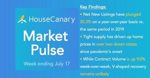 HouseCanary Market Pulse Report (Graphic: Business Wire)