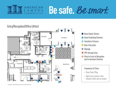 Touchpoint mitigation plan for reception area (Graphic: Business Wire)