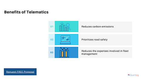 thumbnail Benefits of Telematics