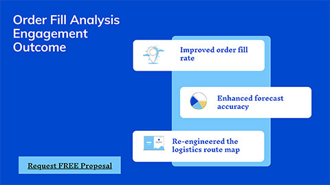 Order Fill Analysis Engagement Outcome