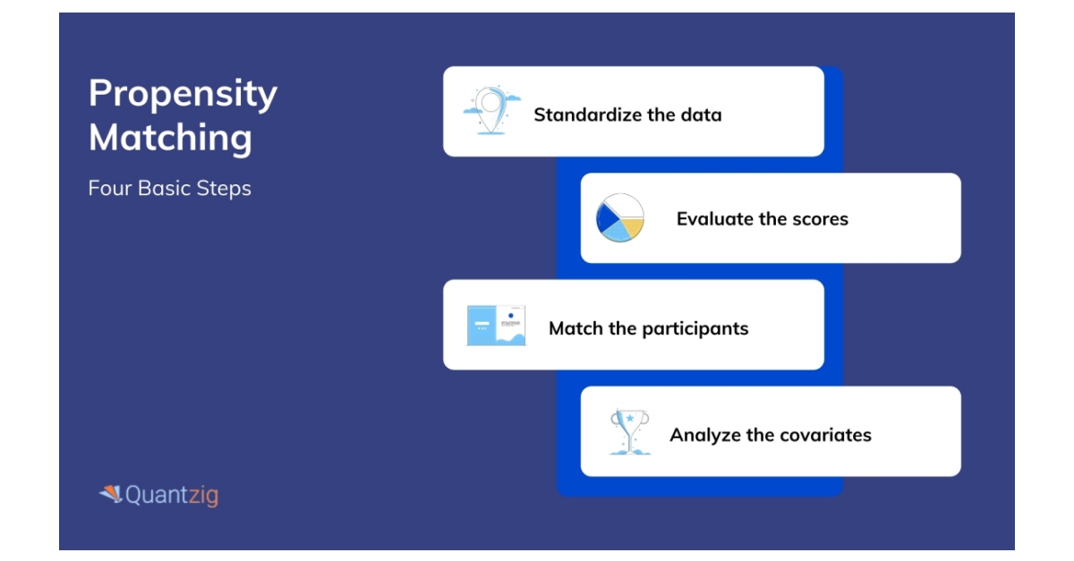 Understanding the Clinical Significance of Propensity Analysis ...