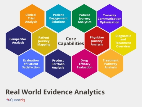 Real World Evidence Analytics: Core Capabilities