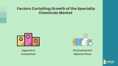 Market Segmentation Solution for a Specialty Chemicals Supplier (Graphic: Business Wire)