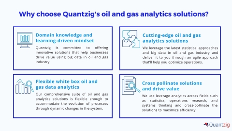 original Why choose Quantzig's oil and gas analytics solutions? (Graphic: Business Wire)
