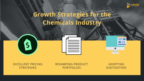 Growth Strategies for Manufacturers in the Chemicals Industry (Graphic: Business Wire)