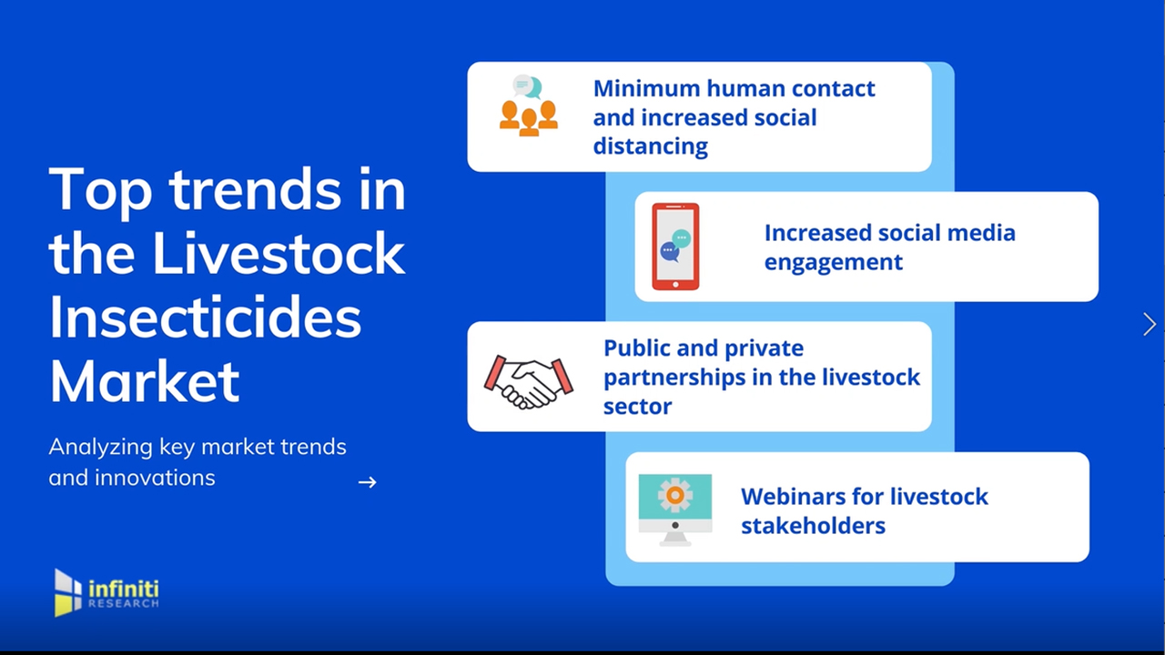 Trends in the livestock insecticide market.