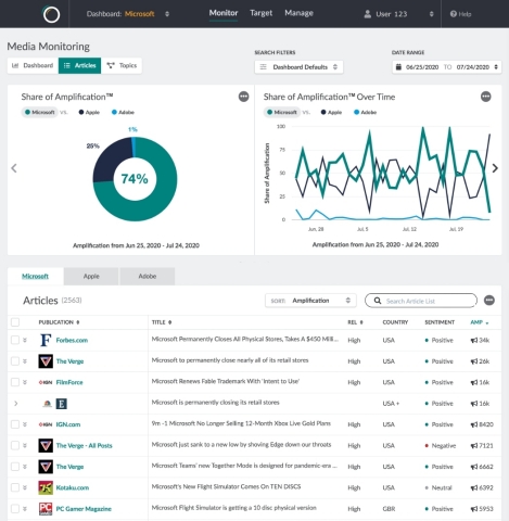 Onclusive - Intelligent Media Monitoring (Graphic: Business Wire)