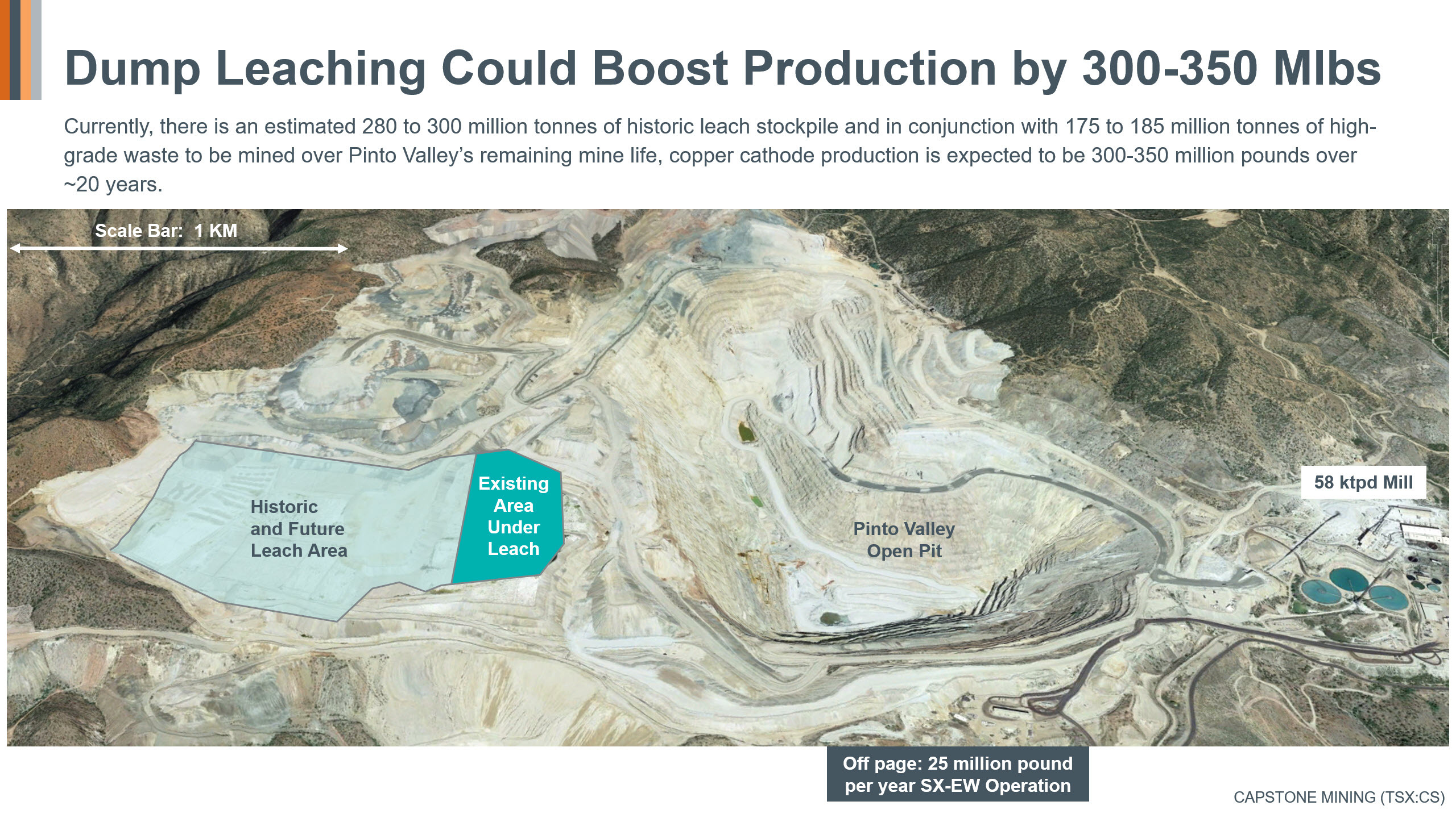 Capstone To Expand Leaching At Pinto Valley 300 To 350 Mibs Of Low Cost Copper Cathode Production Potential Business Wire