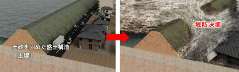 国土交通省の土堤原則（画像：ビジネスワイヤ）